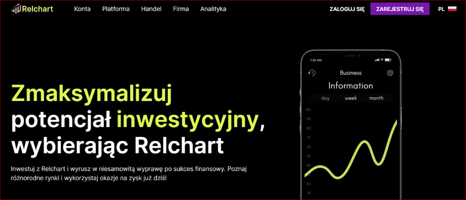 image Relchart Opinie: How to maximize your profits in 2023