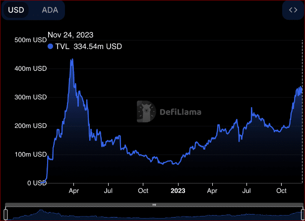 graph cardano