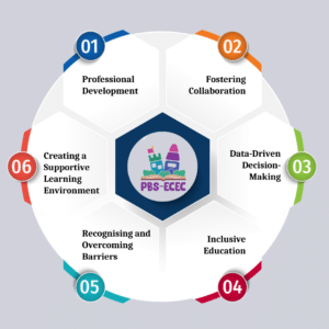 pbs ecec english, socio-emotional learning, Cardet