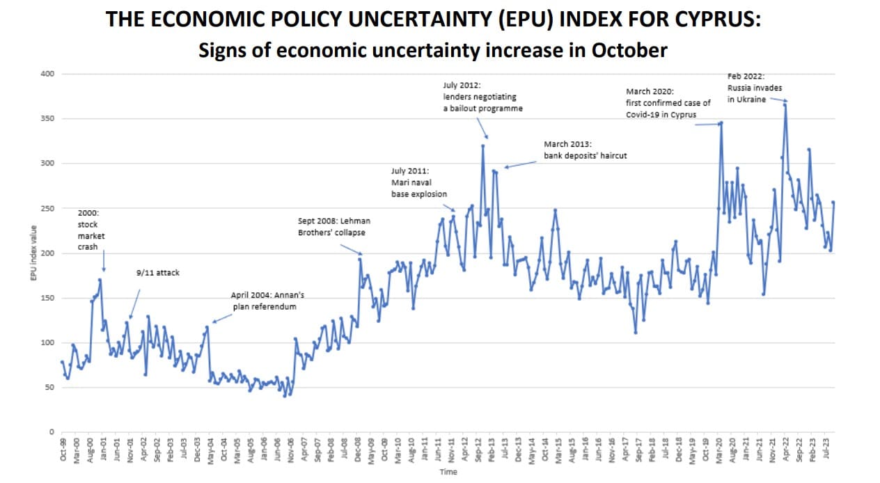 uncertainty