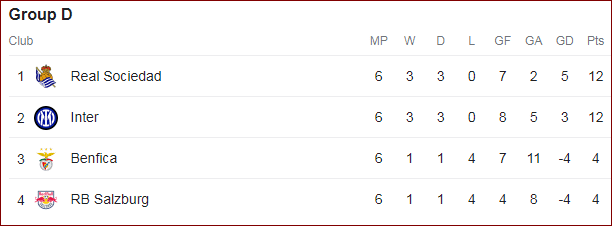 group d