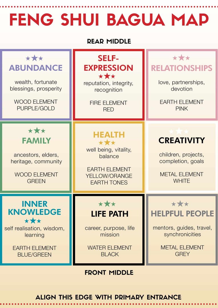 feng shui bagua map