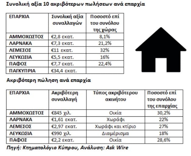 chart wire