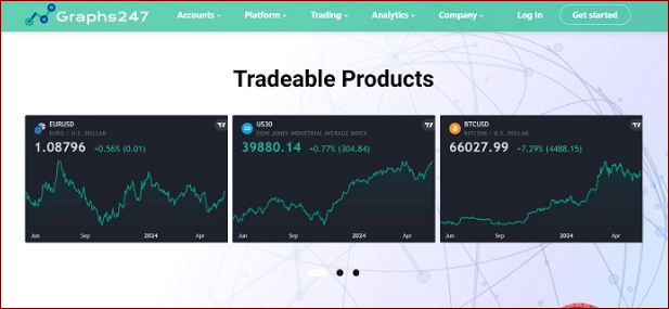 image Graphs247 review: 3 precautions to take when trading for long-term gains [graphs247.com]
