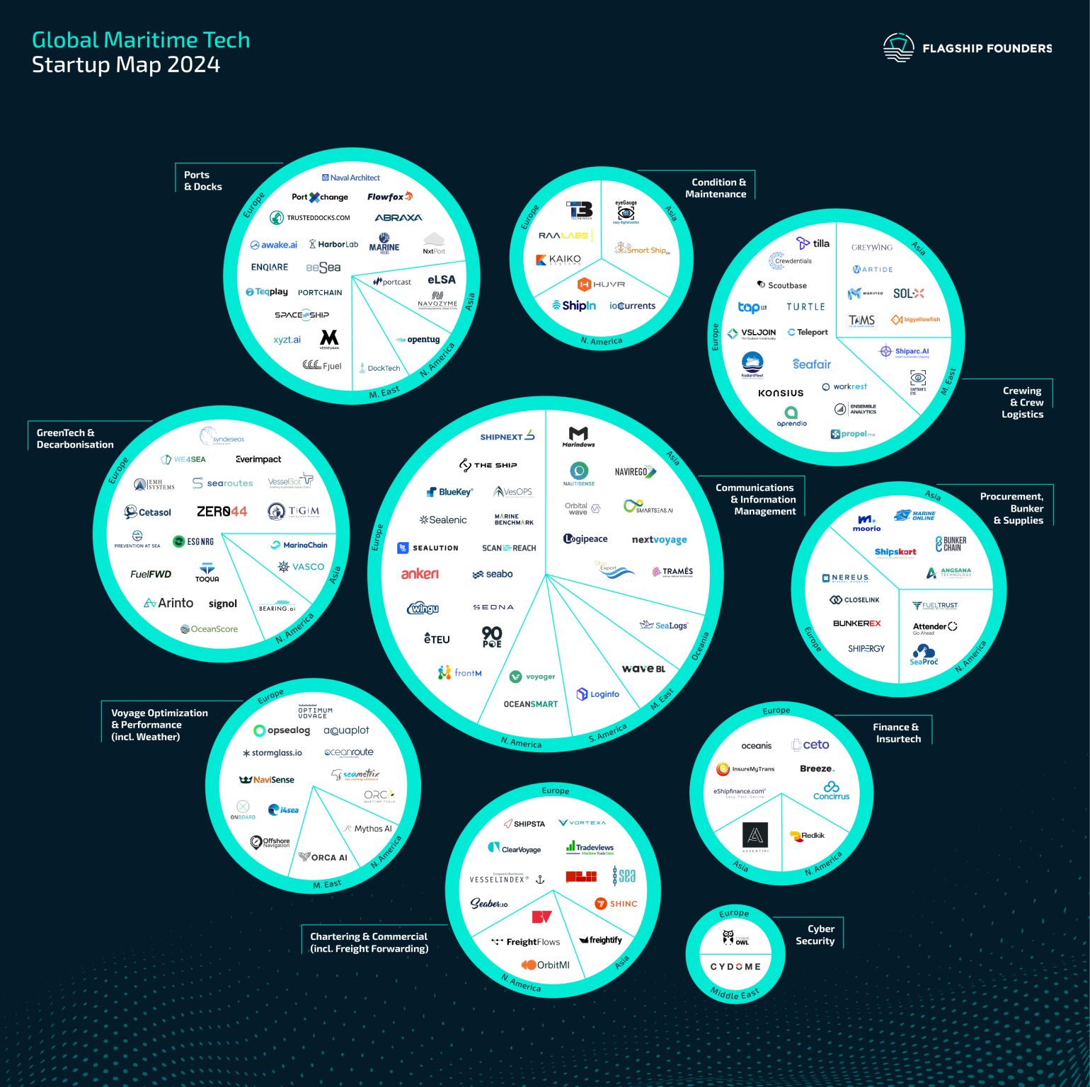 image Cyprus firm honoured in Global Maritime Tech Startup Map