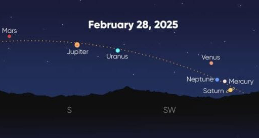 image Seven planets aligning in February, six visible through January from Cyprus