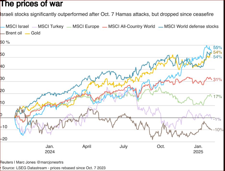 image Investors return to new-look Middle East, but Trump causes some concern