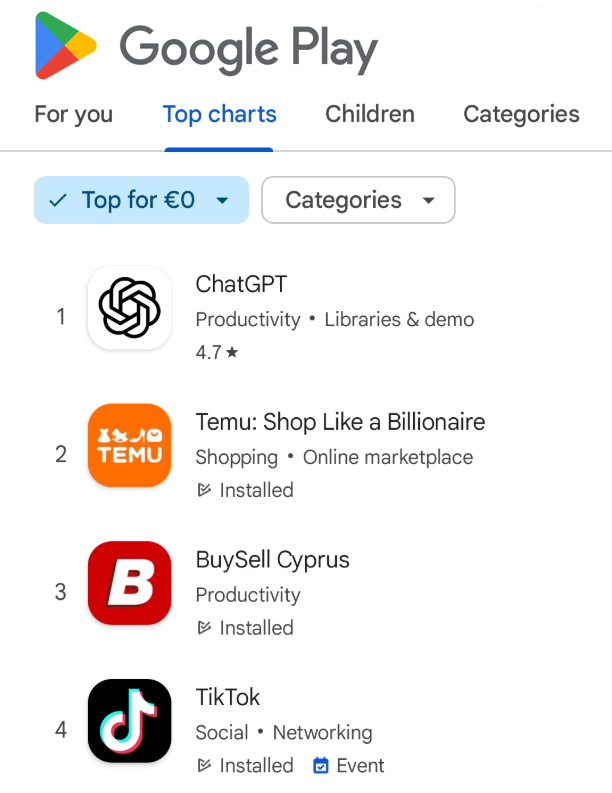 image BuySell app ranks among top three most popular applications in Cyprus
