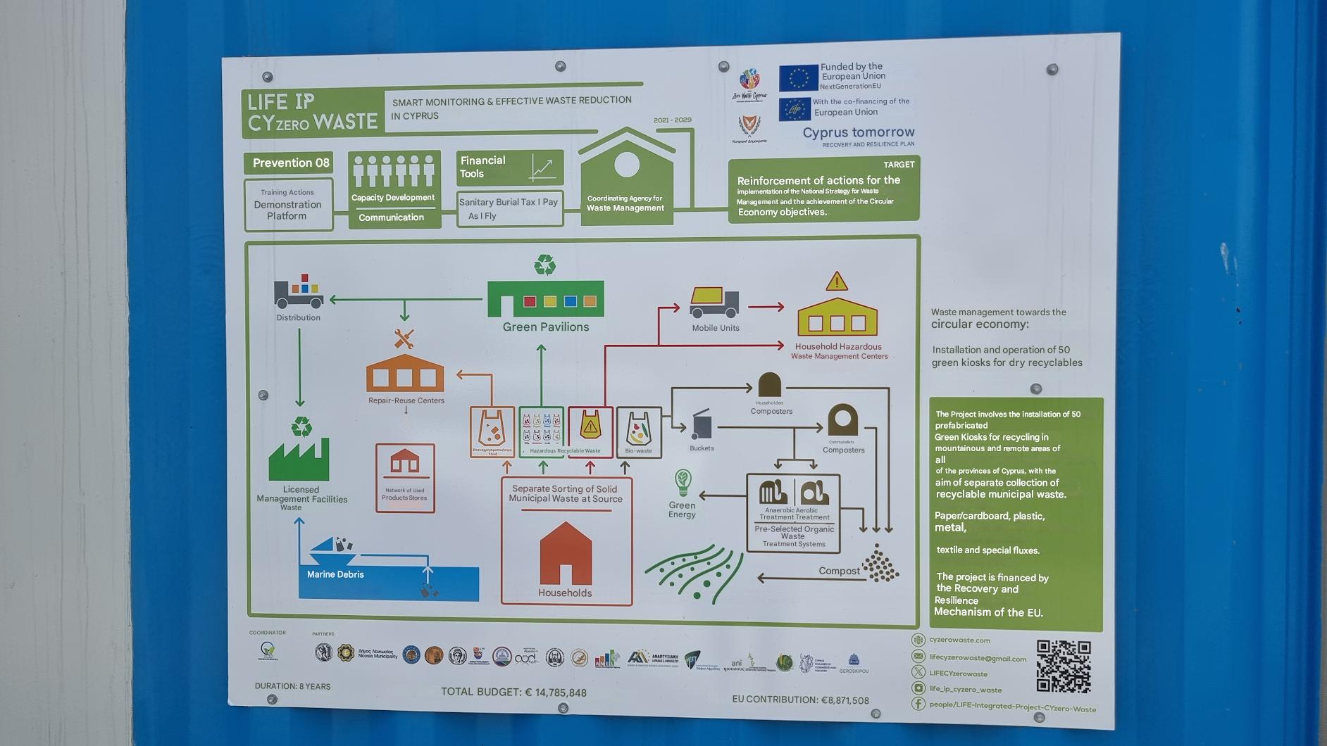 Translation of the sign installed at the Green Kiosk in Mammari