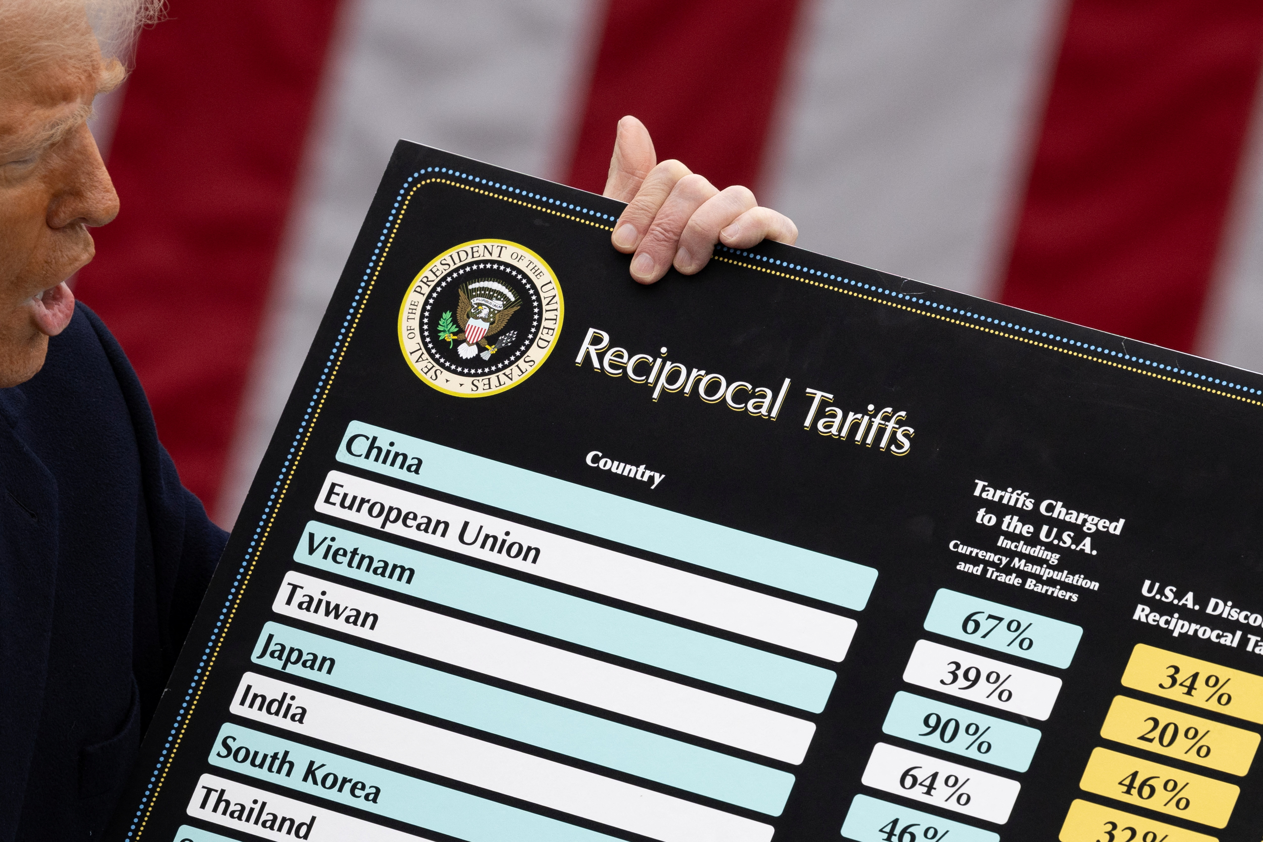 image US starts collecting Trump&#8217;s new 10% tariff, smashing global trade norms