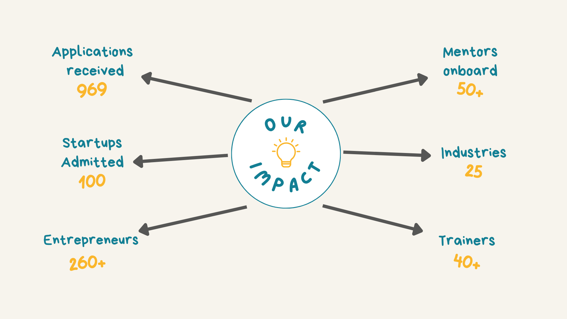 cover IDEA celebrates 10 years of supporting startups in Cyprus