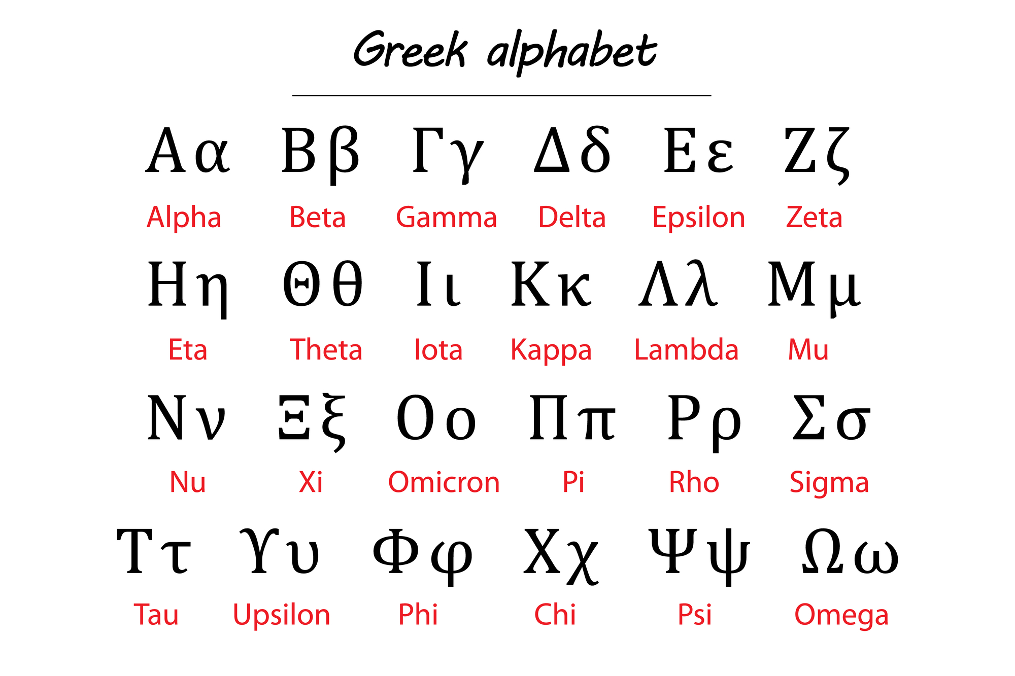 cover Why are there so many flipping vowels in Greek?