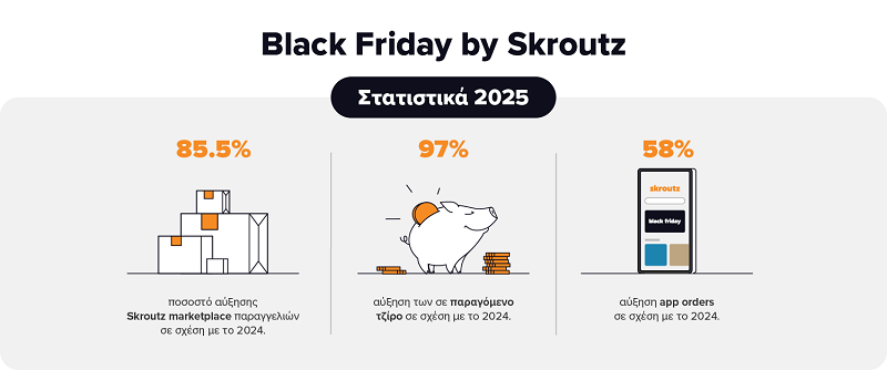 cover Skroutz Black Friday Report 2025: turnover near double that of last year