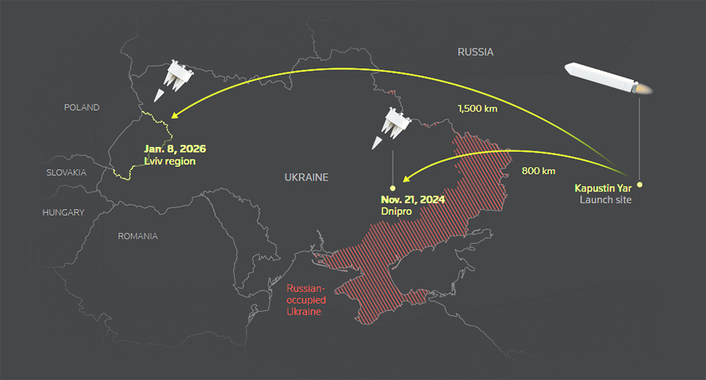 cover Putin sends warning to Ukraine and West with rare use of hypersonic missile