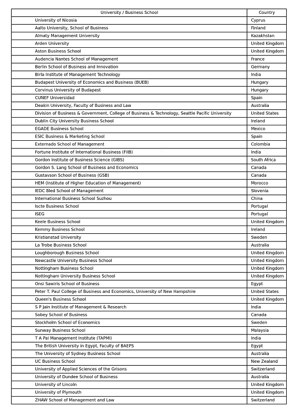 UNIC recognised among PRME Champions Cohort for 2026-2027