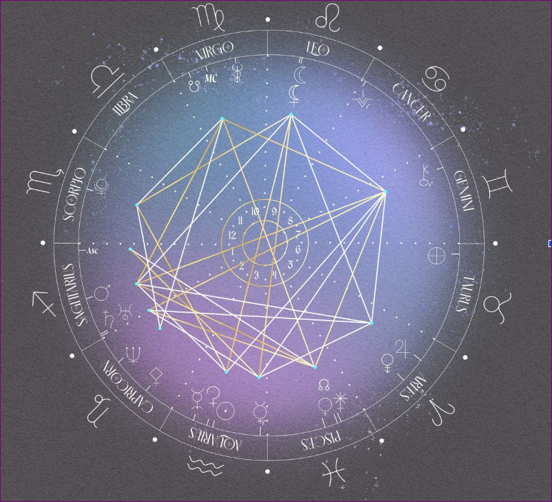 cover What is Astroline Today? A complete guide to free natal reports and birth charts
