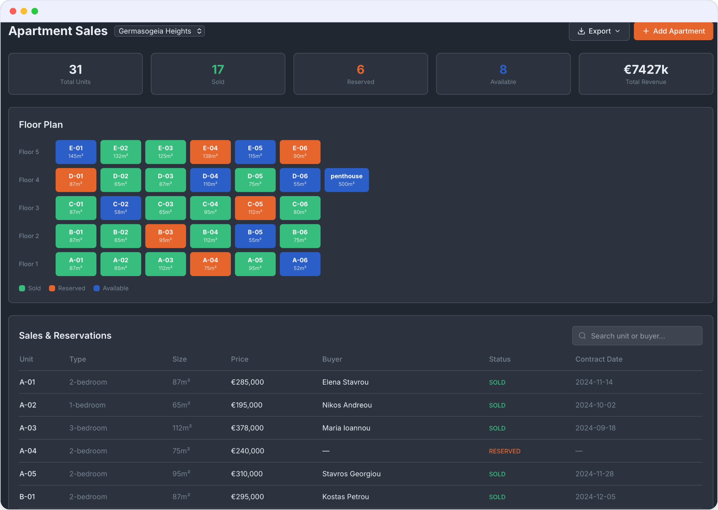 Tektor launches all-in-one software platform for property developers in Cyprus and Greece